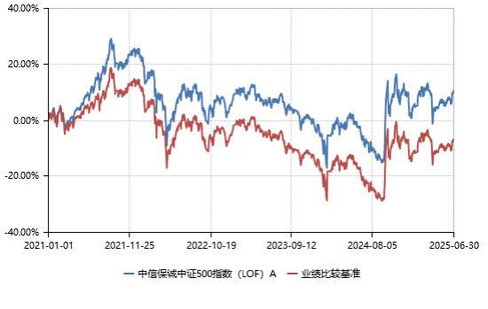 平台化投研体系下的量化实践：如何实现长期超额收益的“可复制性”？
