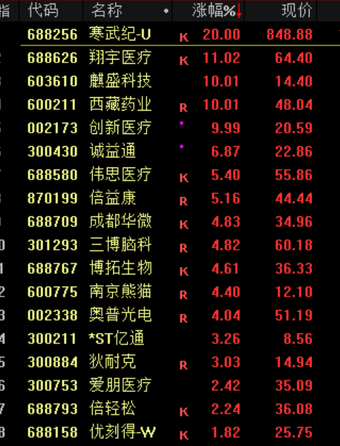 突发大利好！直线飙涨！