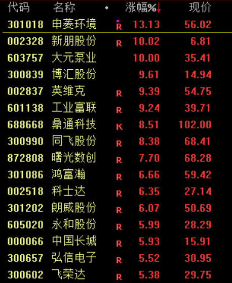 突发大利好！直线飙涨！