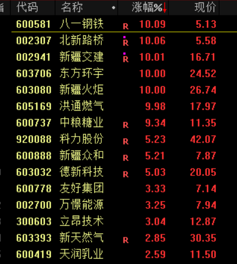 突发大利好！直线飙涨！