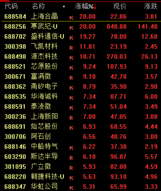 突发大利好！直线飙涨！