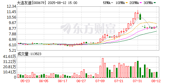 大连友谊：公司将继续按照上市公司的监管要求，认真履行信息披露职责