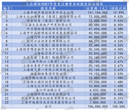 30载浮沉路！中资尽数退出，外资控股后微利稳行，最后0.78%股份转让，史带财险变身纯外资