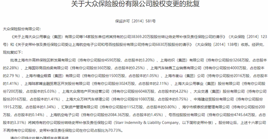 30载浮沉路！中资尽数退出，外资控股后微利稳行，最后0.78%股份转让，史带财险变身纯外资