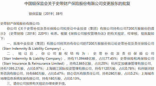 30载浮沉路！中资尽数退出，外资控股后微利稳行，最后0.78%股份转让，史带财险变身纯外资
