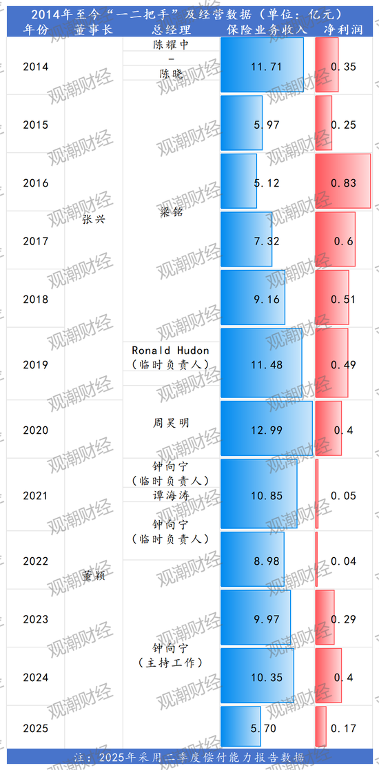 30载浮沉路！中资尽数退出，外资控股后微利稳行，最后0.78%股份转让，史带财险变身纯外资