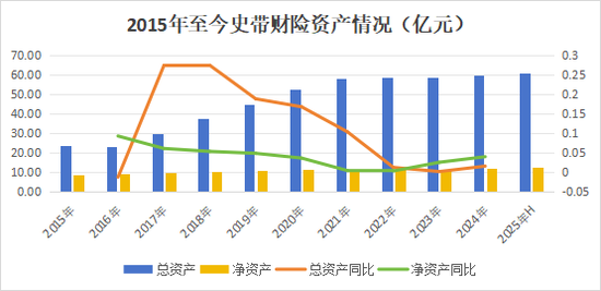 30载浮沉路！中资尽数退出，外资控股后微利稳行，最后0.78%股份转让，史带财险变身纯外资