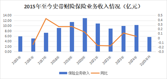 30载浮沉路！中资尽数退出，外资控股后微利稳行，最后0.78%股份转让，史带财险变身纯外资