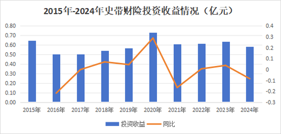 30载浮沉路！中资尽数退出，外资控股后微利稳行，最后0.78%股份转让，史带财险变身纯外资