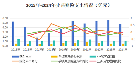30载浮沉路！中资尽数退出，外资控股后微利稳行，最后0.78%股份转让，史带财险变身纯外资