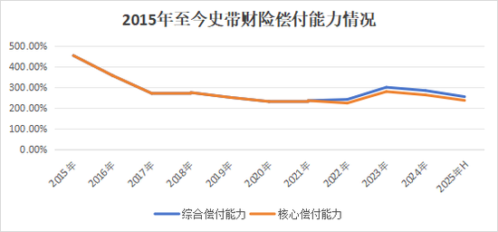 30载浮沉路！中资尽数退出，外资控股后微利稳行，最后0.78%股份转让，史带财险变身纯外资