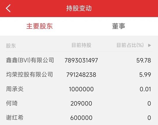 定了！恒大正式退市，这三位自然人股东，今夜无眠！