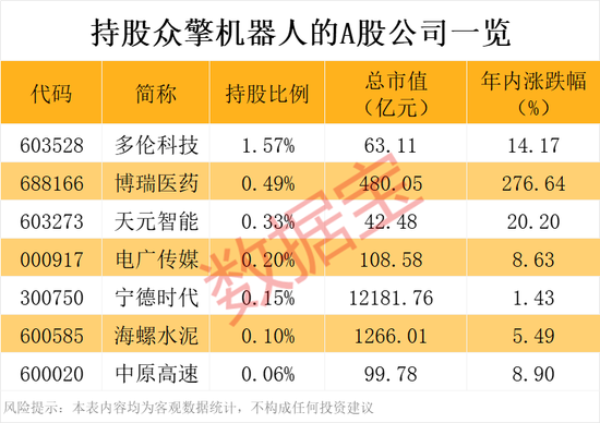 600208，重大资产重组，押注靶材龙头！众擎机器人完成10亿融资，这些A股公司新进隐形持股