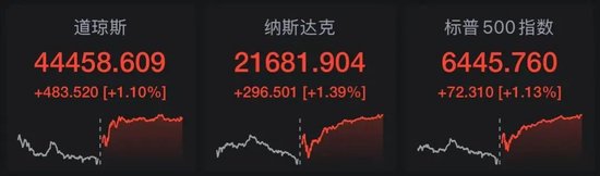 事关美联储！关键数据公布，美财长力挺大幅降息！商务部对加拿大油菜籽反倾销初裁，菜粕期货合约走势分化