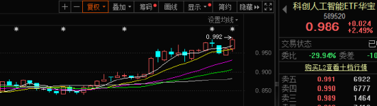 AI利好潮！科创or创业板人工智能ETF？5分钟精确定位！