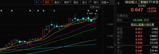 AI利好潮！科创or创业板人工智能ETF？5分钟精确定位！