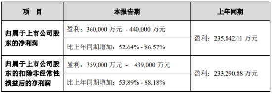 AI利好潮！科创or创业板人工智能ETF？5分钟精确定位！