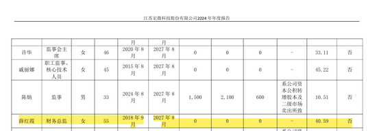 刚刚！中信证券投行管理委员会高级副总裁出任上市公司财务总监，属于A类保代！