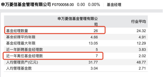 疑似申万菱信基金员工再爆料：自称被强压购买贾成东产品150万已亏8万，申万宏源总经理张剑站台项目翻车
