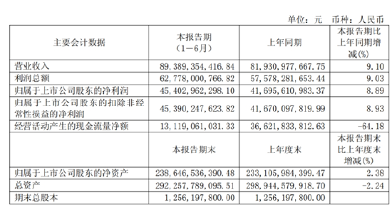 日赚2.5亿元的茅台，背后暗藏隐忧 | 酒业内参