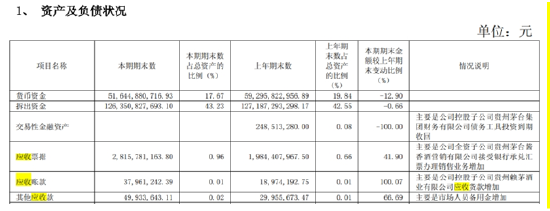 日赚2.5亿元的茅台，背后暗藏隐忧 | 酒业内参