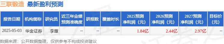 华安证券：首次覆盖三联锻造给予买入评级