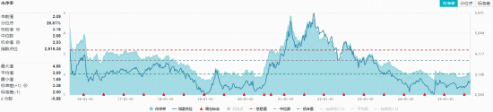 “反内卷”或成化工周期反转起点？机构持续看好，化工ETF（516020）20日吸金超3.1亿元！