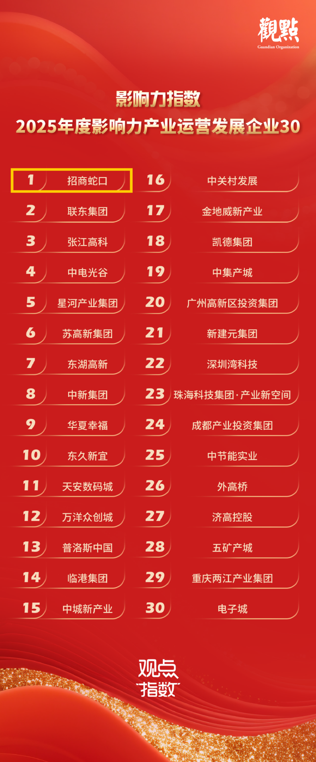 博鳌喜讯丨招商蛇口获评“2025年度影响力地产企业”