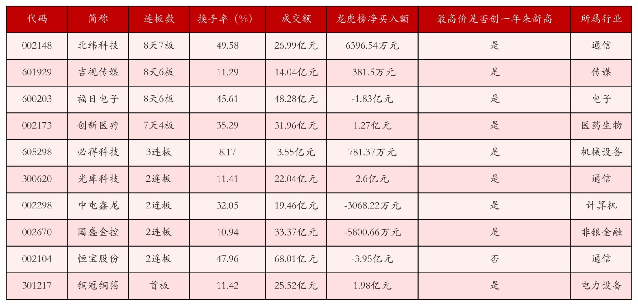 8月13日沪深两市强势个股与概念板块