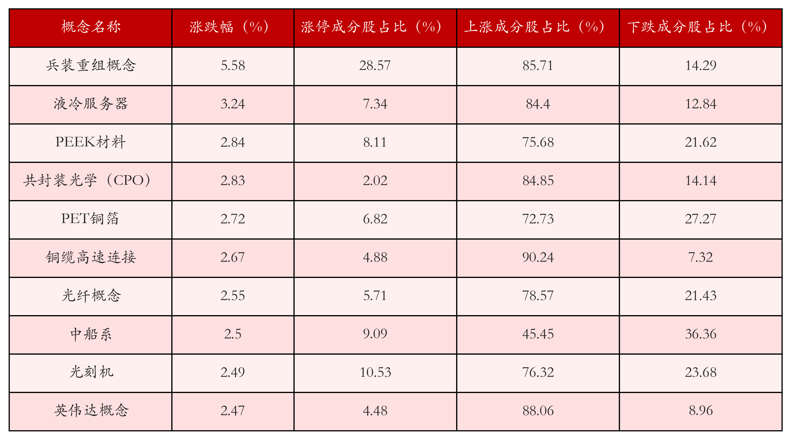8月13日沪深两市强势个股与概念板块
