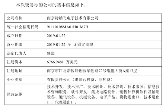 603058，拟重大资产重组！跨界芯片领域