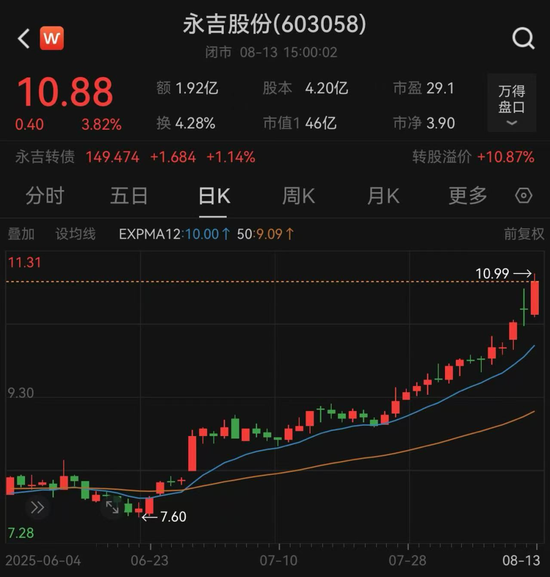 603058，拟重大资产重组！跨界芯片领域