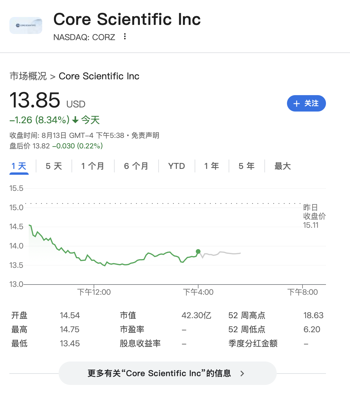 热门美股Coreweave暴跌近21%！亏损超预期、解禁在即、市场期待太高