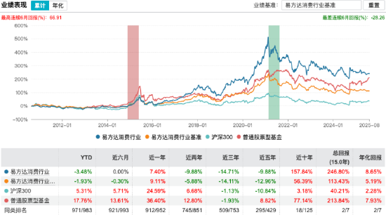 指数新高VS基金滞涨：张坤、朱少醒“赚而不盈”！8只百亿权益基金净值未及去年10月（名单）