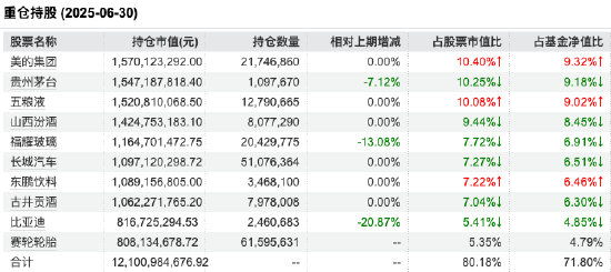 指数新高VS基金滞涨：张坤、朱少醒“赚而不盈”！8只百亿权益基金净值未及去年10月（名单）