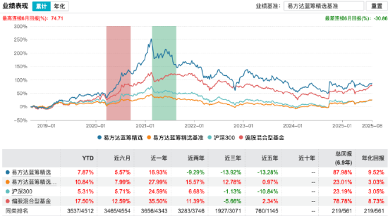 指数新高VS基金滞涨：张坤、朱少醒“赚而不盈”！8只百亿权益基金净值未及去年10月（名单）