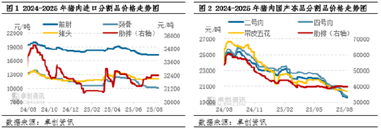 冻品猪肉：下游客户采购谨慎，8月冻品市场开局不利
