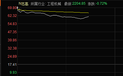 社保、养老金最新建仓股名单！