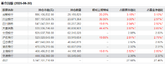 高股息资产获险资青睐！红利低波ETF（512890）半日成交额2.74亿元