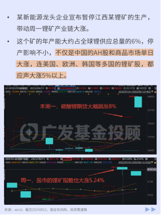 冲破3674！未来值得关注的热点是？