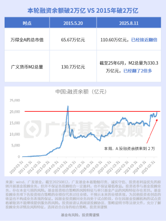 冲破3674！未来值得关注的热点是？