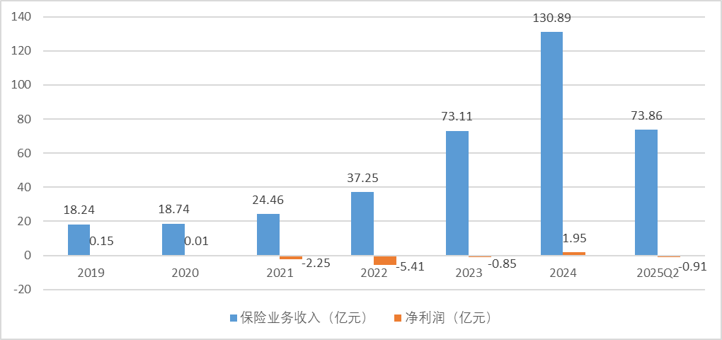 汇丰人寿董事长落定！三重挑战当前，"双精算"掌舵者能否破局？