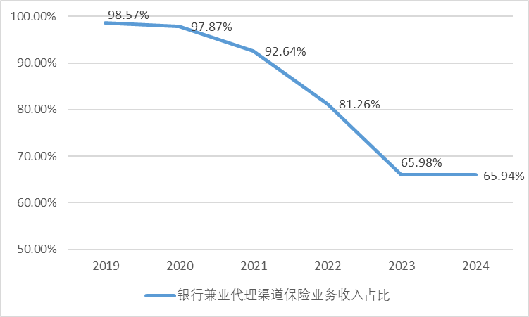 汇丰人寿董事长落定！三重挑战当前，"双精算"掌舵者能否破局？