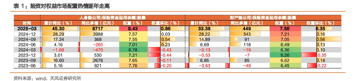 举牌潮再起险企双面红利属性凸显 港股保险股短线拉升阳光保险涨超7%