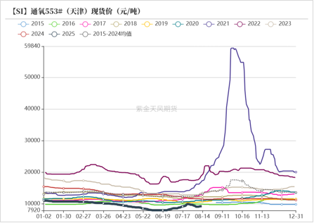 工业硅多晶硅：戛然而止
