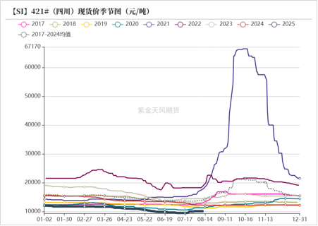 工业硅多晶硅：戛然而止