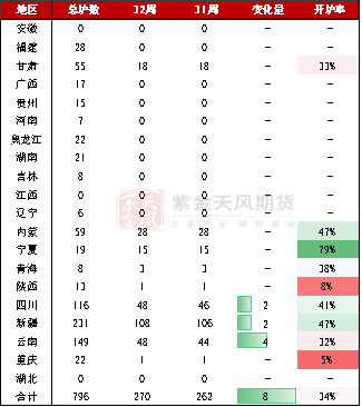 工业硅多晶硅：戛然而止