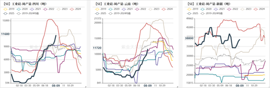 工业硅多晶硅：戛然而止