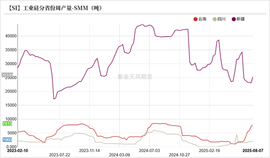 工业硅多晶硅：戛然而止