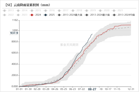 工业硅多晶硅：戛然而止